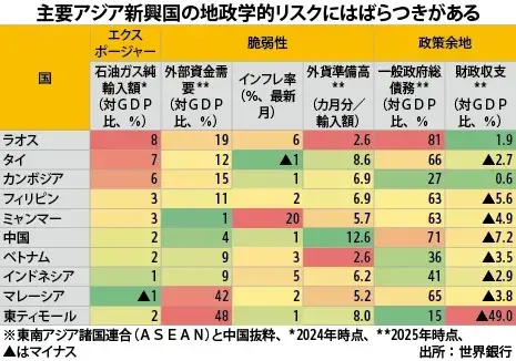 Căng thẳng Trung Đông ảnh hưởng kinh tế châu Á