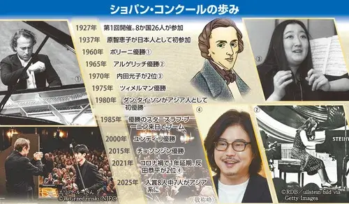 Cuộc thi Chopin Giấc mơ và con đường đến vinh quang