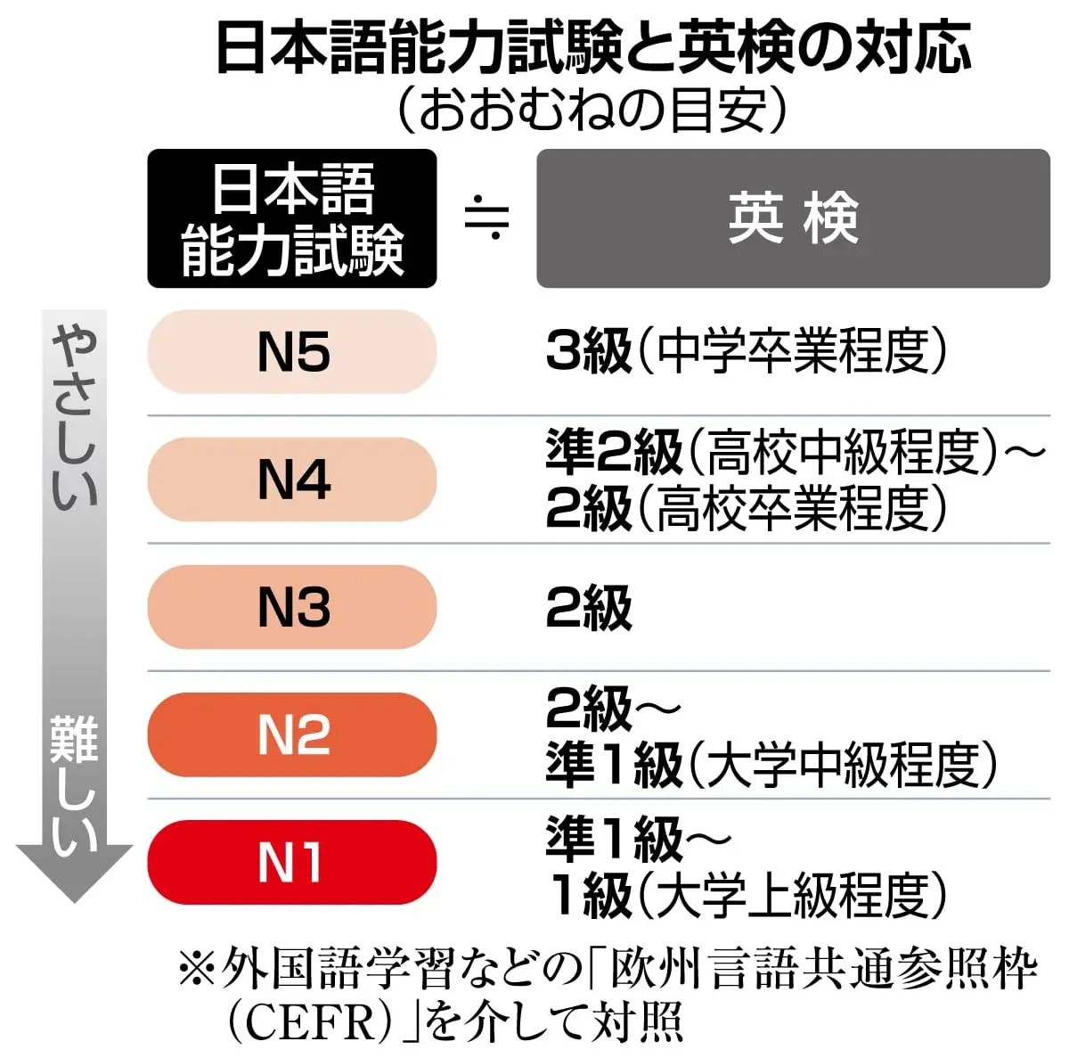 Yêu cầu tiếng Nhật N5 cho lao động nước ngoài, gia đình đi kèm không cần