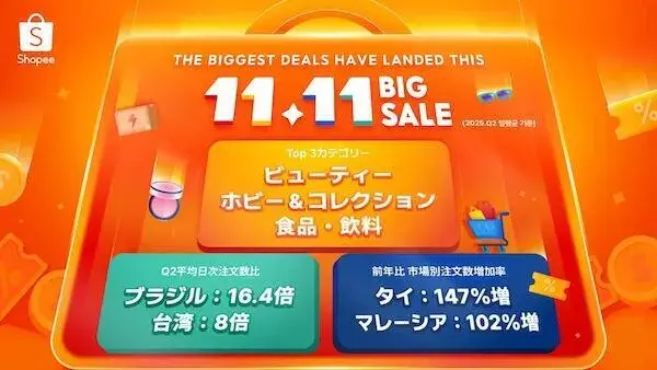 Shopee Japan Đơn hàng xuyên biên giới Nhật tăng 16 lần