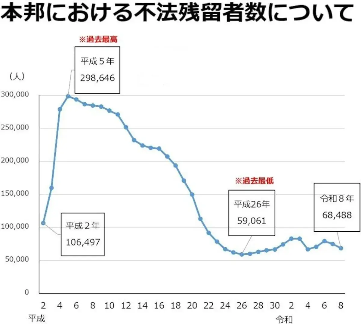 Số người nước ngoài cư trú tại Nhật Bản lần đầu vượt 4 triệu