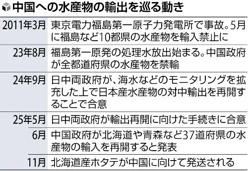 Trung Quốc tạm dừng nhập khẩu thủy sản Nhật Bản