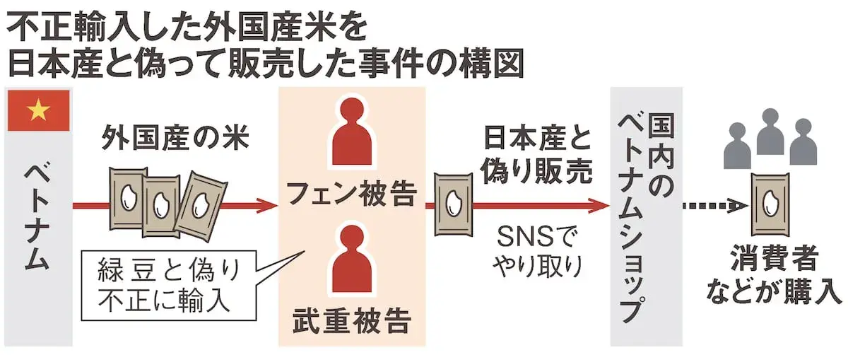 Vợ chồng dùng đậu xanh ngụy trang buôn lậu 300 tấn gạo